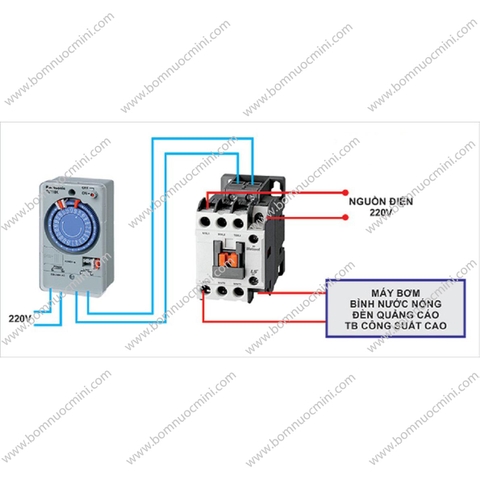 Timer hẹn giờ