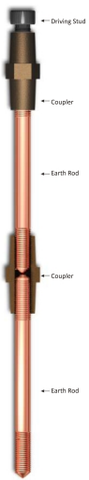 GROUNDING EQUIPMENT ( THIẾT BỊ NỐI ĐẤT )