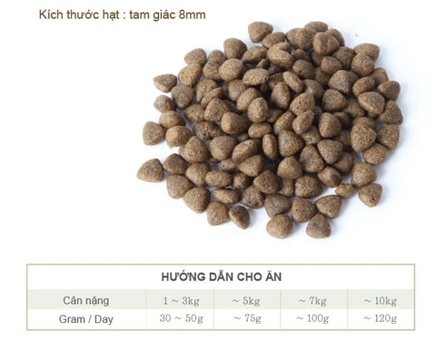 Thức Ăn Natural Core Giàu Đạm Cho Mèo 95% 1Kg