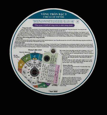 Vòng tròn Bậc 5