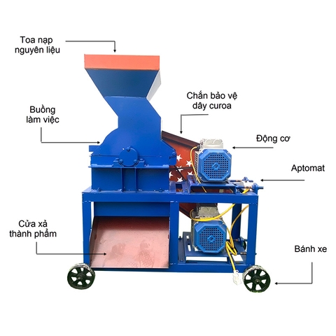 Máy băm xơ dừa B250 lắp 2 động cơ