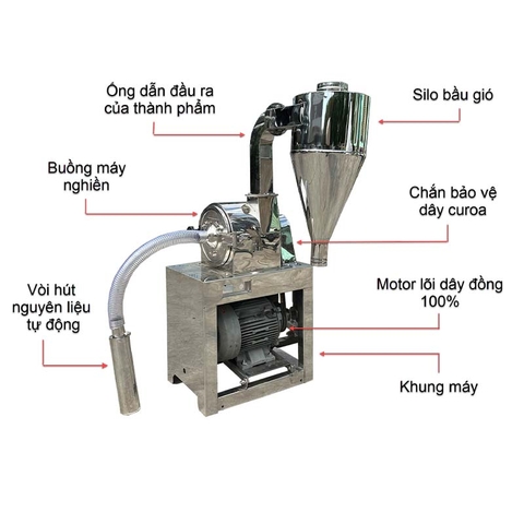 Máy Nghiền Hút GD150 Inox