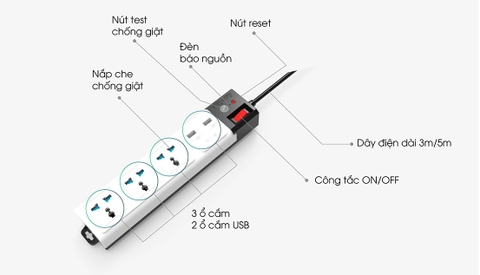 Ổ cắm đa năng USB chống giật 5m Rạng Đông Model: OC04.USB 3C/5M/10A