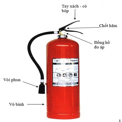 Cách sử dụng các loại bình cứu hỏa một cách hiệu quả nhất