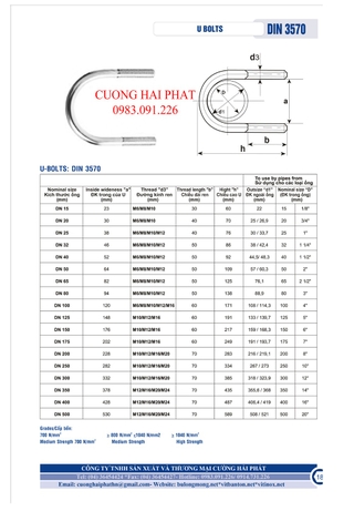 BẢNG THÔNG SỐ KĨ THUẬT UBOLT