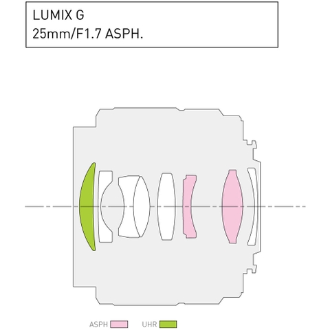 Ống kính Panasonic Lumix G 25mm f/1.7 ASPH.