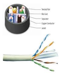 Phân biệt cáp mạng AMP Cat6 với cáp quang phổ thông