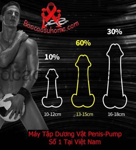 Máy tập dương vật Penis Pum, lấy lại phong độ quý ông