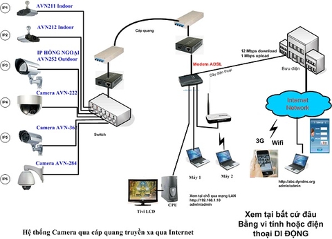 Giải pháp cáp quang cho hệ thống Camera quan sát