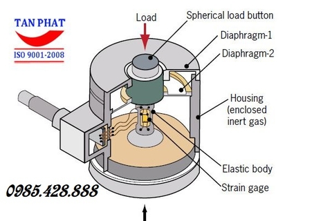 Loadcell là gì?