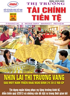 Thị trường Tài chính Tiền tệ