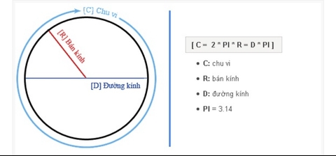 duong-kinh-hinh-tron