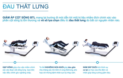 Máy kéo giãn - tác động cột sống thế hệ mới