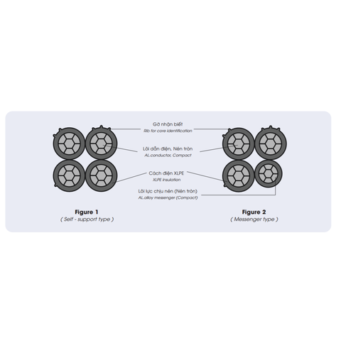 Cáp vặn xoắn nhôm hạ thế ABC 0.6/1kV