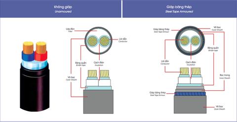 Cáp đồng 2 lõi cách điện PVC 0.6/1(1.2) kV