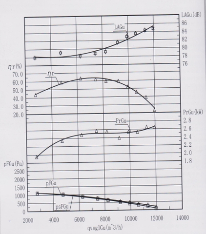 Quạt hút khí độc WT4-72