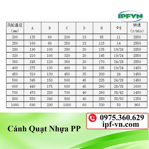 Cánh quạt nhựa PP chịu hóa chất
