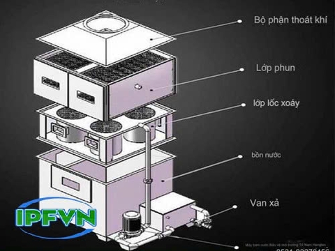 Tháp phun lốc xoáy