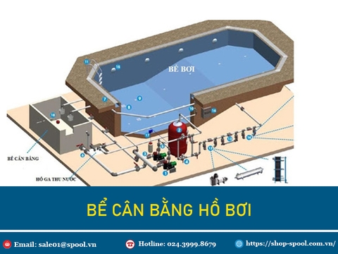 Những điều cần biết về Bể cân bằng hồ bơi