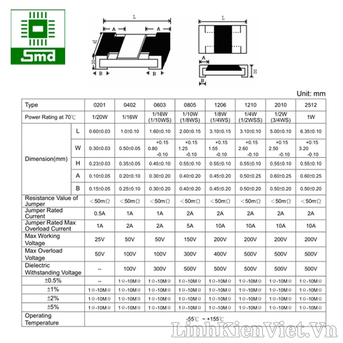 Trở 2512 - 5% (1W)