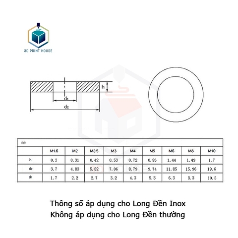 Vòng đệm inox 304 các cỡ