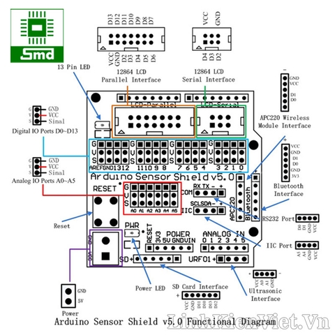 Arduino Sensor shield V5.0