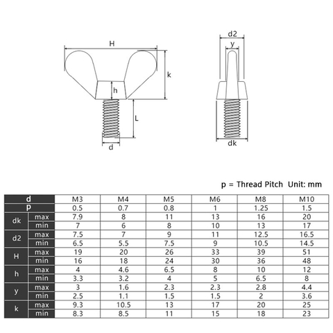 Bu lông tai hồng inox 304, cánh chuồn các cỡ