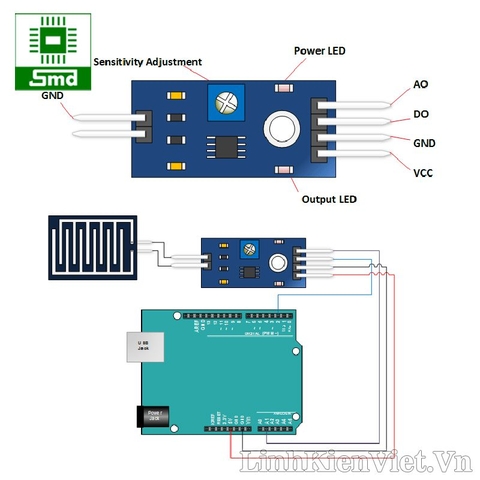 Module cảm biến mưa