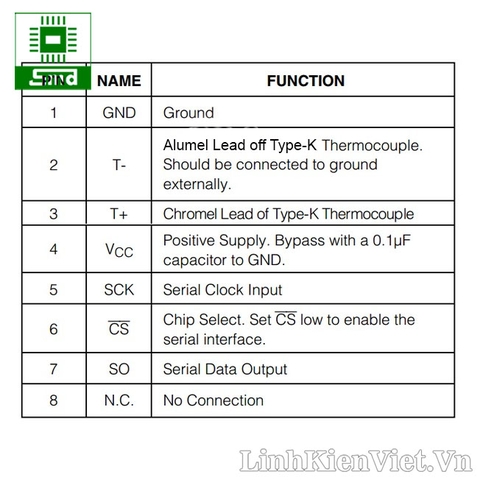 Module MAX6675 Type K to-Digital Converter