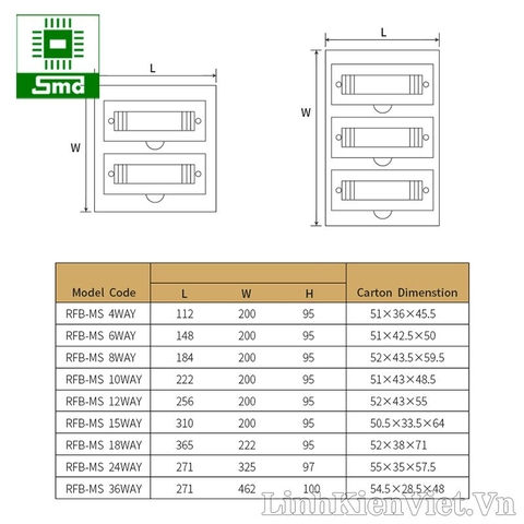 Tủ điện nhựa gắn tường ML-12 (256x200x95mm)