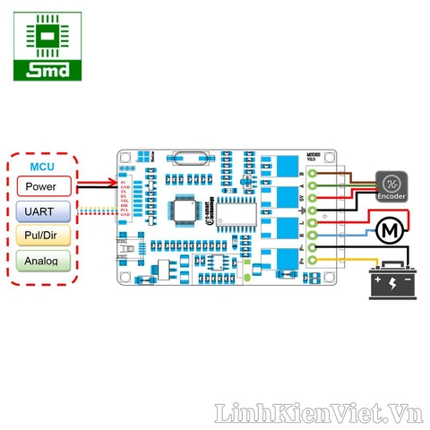 Mạch Điều khiển động cơ DC Servo: MSD_EM