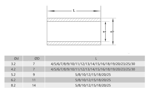 Đệm nhựa PCB 3x7x5mm