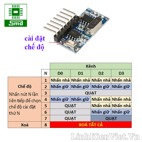 Module thu RF 433MHz RX480 4 kênh học lệnh (7 chế độ)