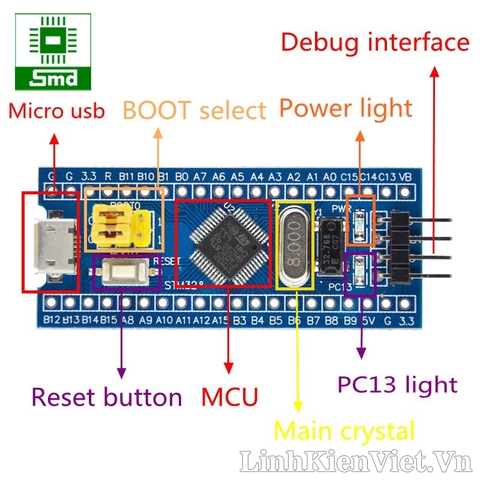 Kit ARM STM32F103C8T6 Mini