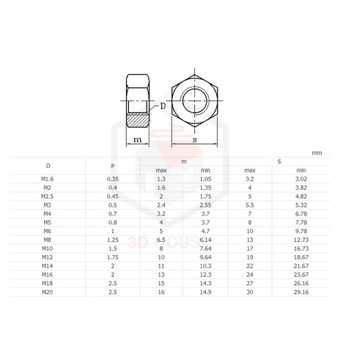 Đai ốc (Ecu, Tán) inox 304 các loại