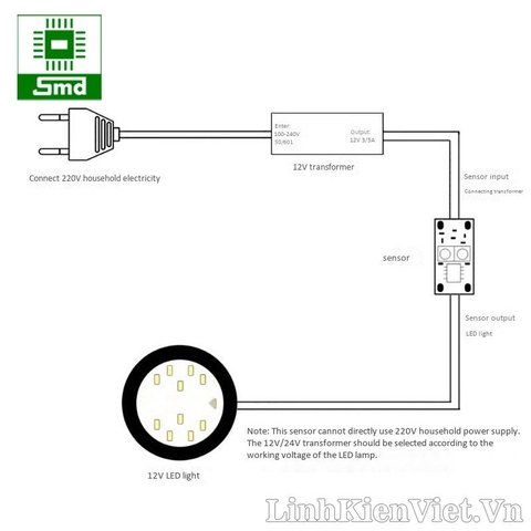 Công tắc cảm biến hồng ngoại IR Sweep Hand Sensor Switch XK-GK-4010A