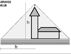 So sánh 2 hệ thống chống sét FRANKLIN VS FARADAY