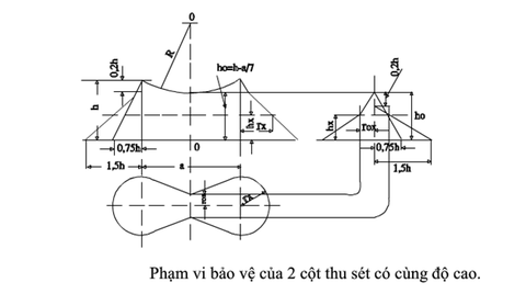 Các công thức sử dụng trong tiêu chuẩn thiết kế chống sét