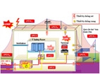 Các lưu ý khi thiết kế hệ thống chống sét Các lưu ý khi thiết kế hệ thống chống sét