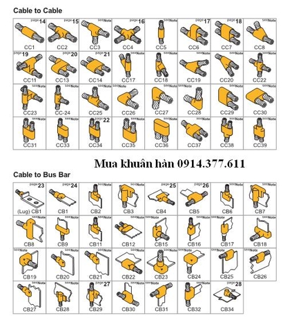 CÁC VẤN ĐỀ GẶP PHẢI KHI HÀN HÓA NHIỆT TRONG THI CÔNG CHỐNG SÉT