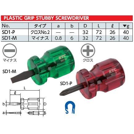 Tô vít cán nhựa KTC SD1-M