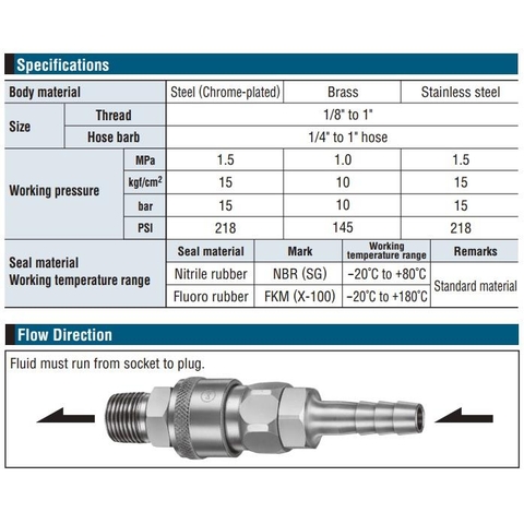 Đầu nối nhanh Nitto dòng PM