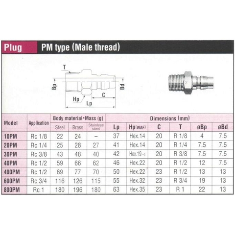 Đầu nối nhanh Nitto dòng PM
