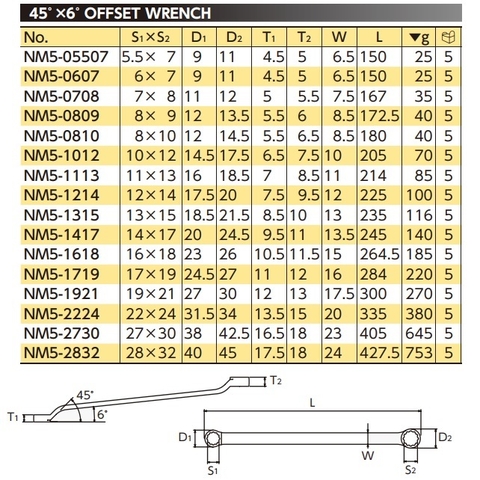 Bộ tròng Nepros NTM506