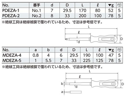 Bộ tô vít cách điện KTC PMDEZA4