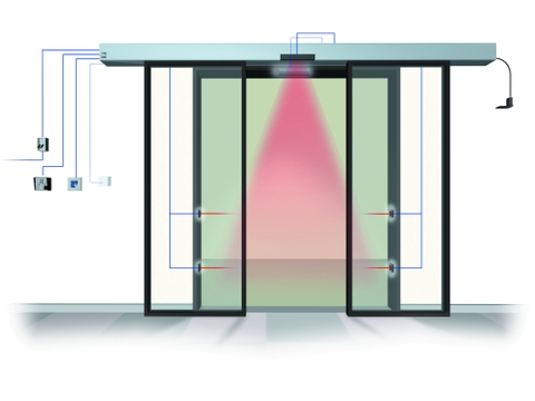 Các loại cửa kính tự động thông dụng phổ biến nhất hiện nay