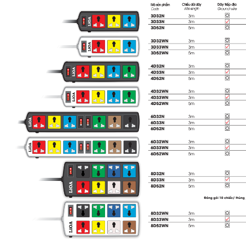 Các Loại Ổ Cắm Lioa WN