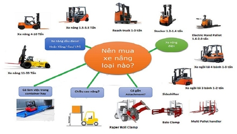 BẢO DƯỠNG XE NÂNG HẠ