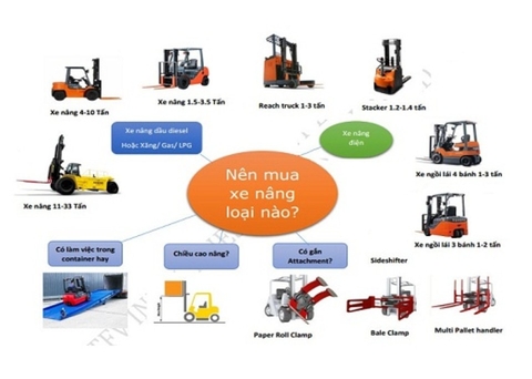 MẸO ĐƠN GIẢN KHI SỬ DỤNG XE NÂNG