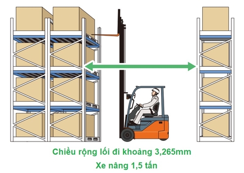 Xe nâng điện và khoảng cách lối đi tối ưu nhất